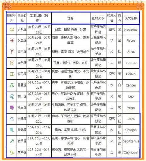 12月23日出生的人|12月23日生日書（摩羯座）